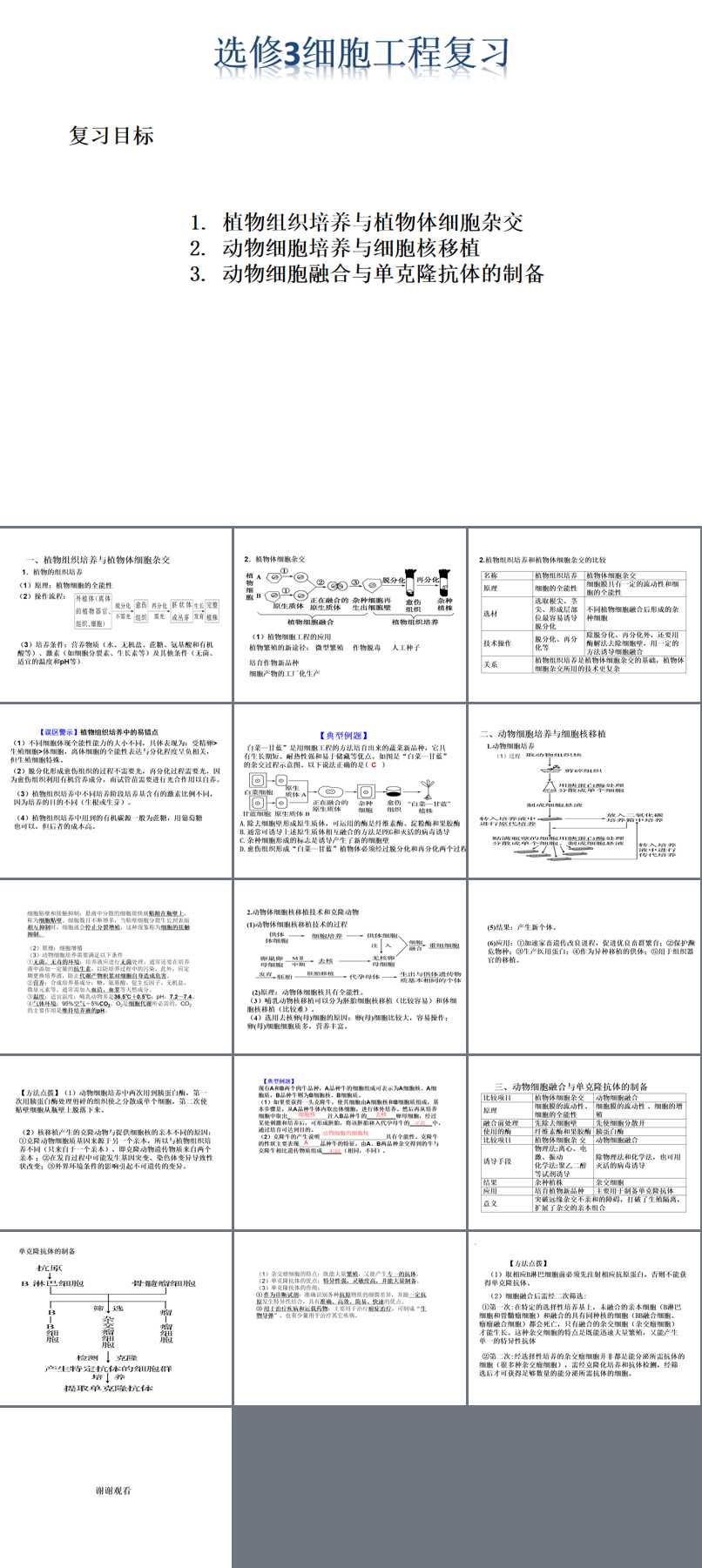 专题2 细胞工程_复习与测试_崔老师_第二课时_二等奖